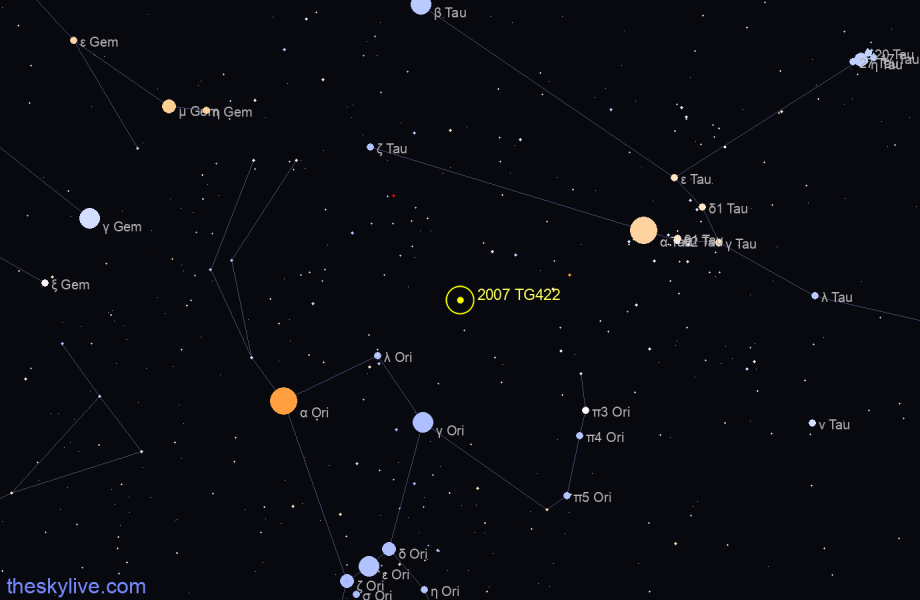 Finder chart of 2007 TG422 in Orion on December,10 2022