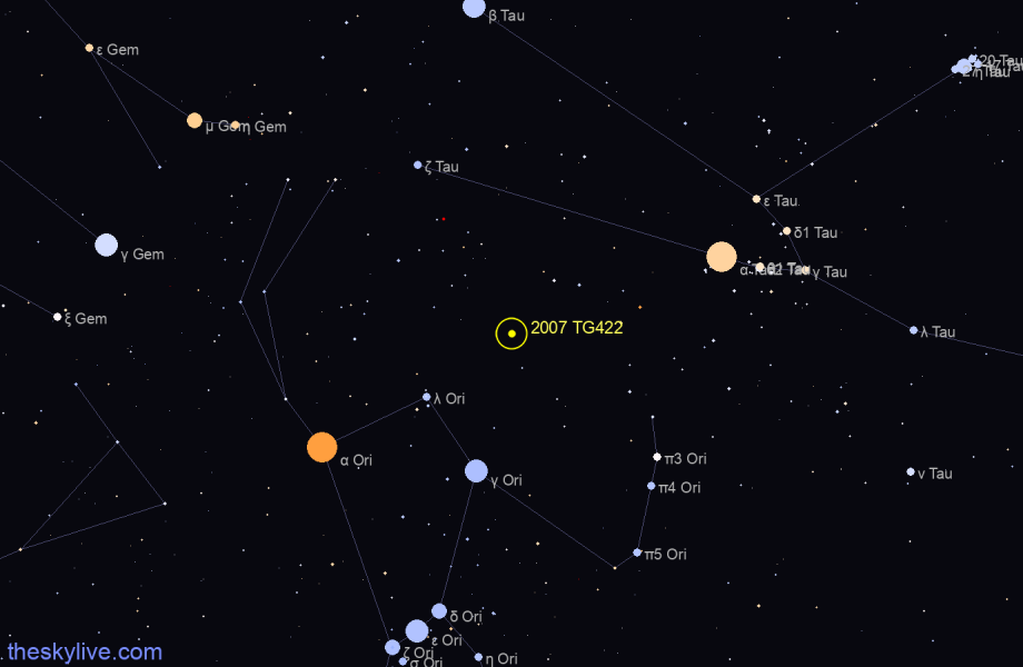 Finder chart of 2007 TG422 in Orion on April,24 2024