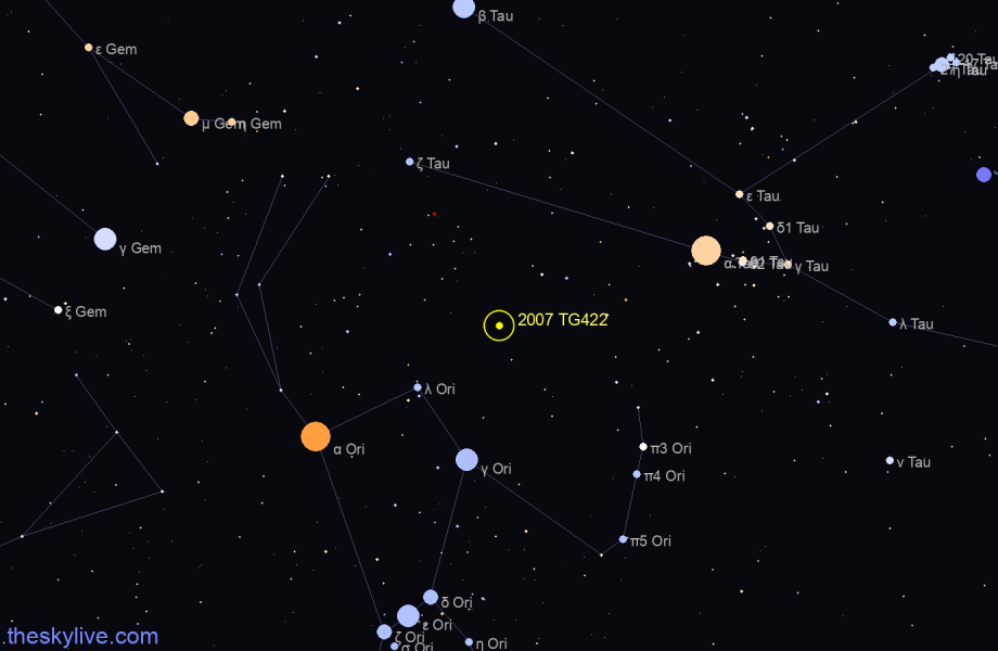 Finder chart of 2007 TG422 in Orion on April,27 2024