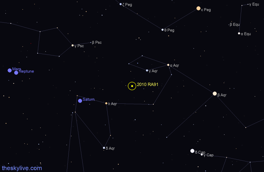 Finder chart of 2010 RA91 in Sagittarius on December,06 2022