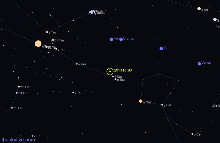 Finder chart of 2013 RF98 in Taurus on October,03 2022