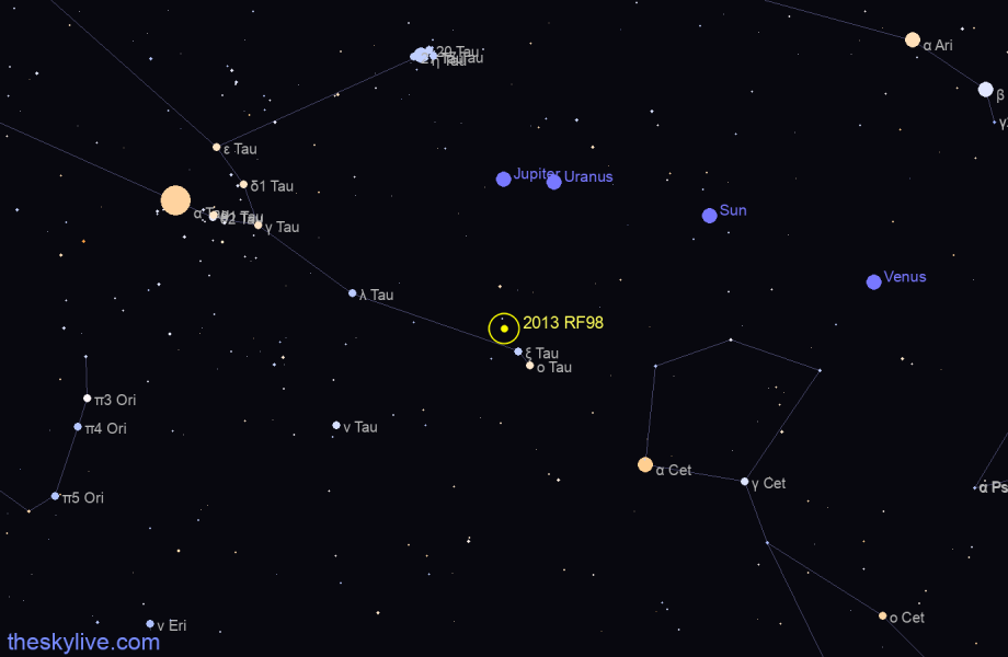 Finder chart of 2013 RF98 in Cetus on March,26 2023