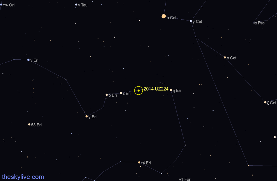 Finder chart of 2014 UZ224 in Eridanus on May,22 2022