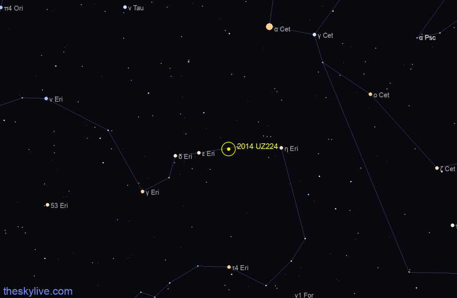 Finder chart of 2014 UZ224 in Eridanus on April,01 2023