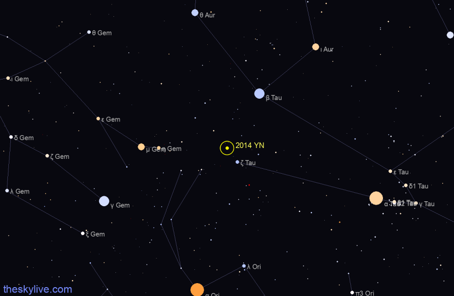 Finder chart of 2014 YN in Aries on May,16 2022