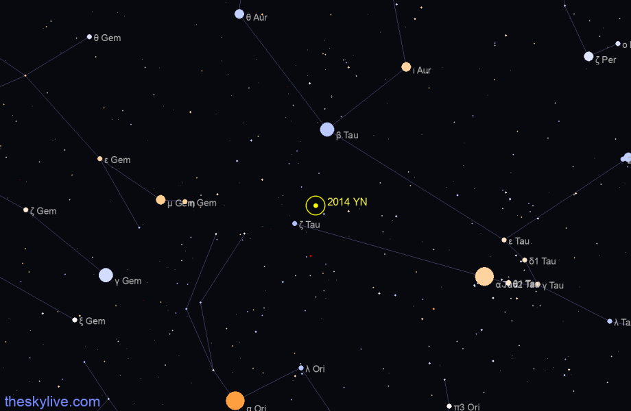 Finder chart of 2014 YN in Ophiucus on December,08 2022