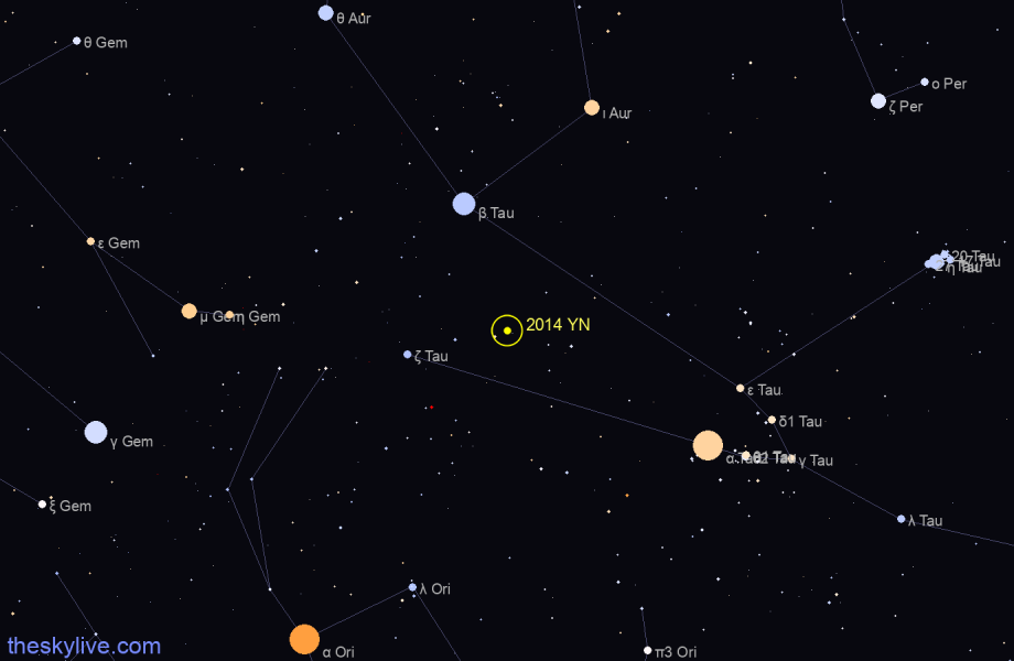 Finder chart of 2014 YN in Pisces on March,26 2023