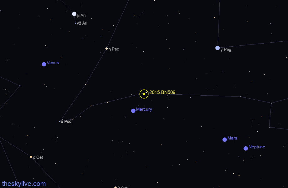 Finder chart of 2015 BN509 in Aries on May,23 2022