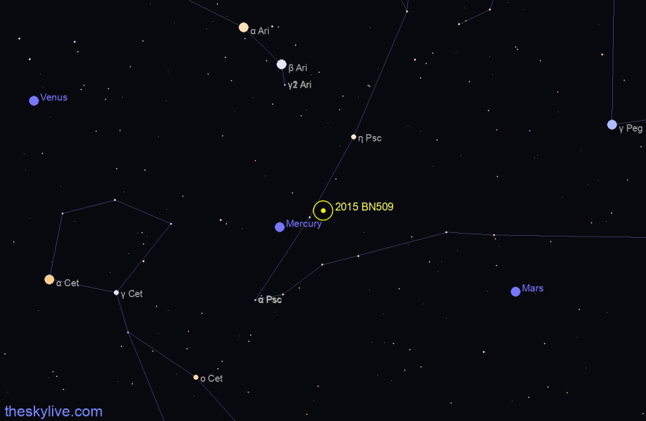 Finder chart of 2015 BN509 in Pisces on April,26 2024
