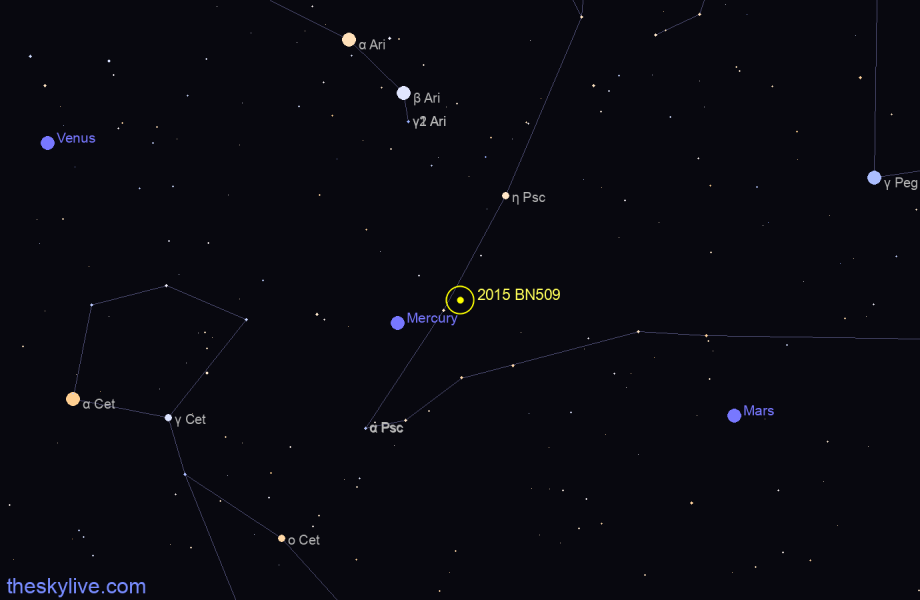 Finder chart of 2015 BN509 in Pisces on April,26 2024