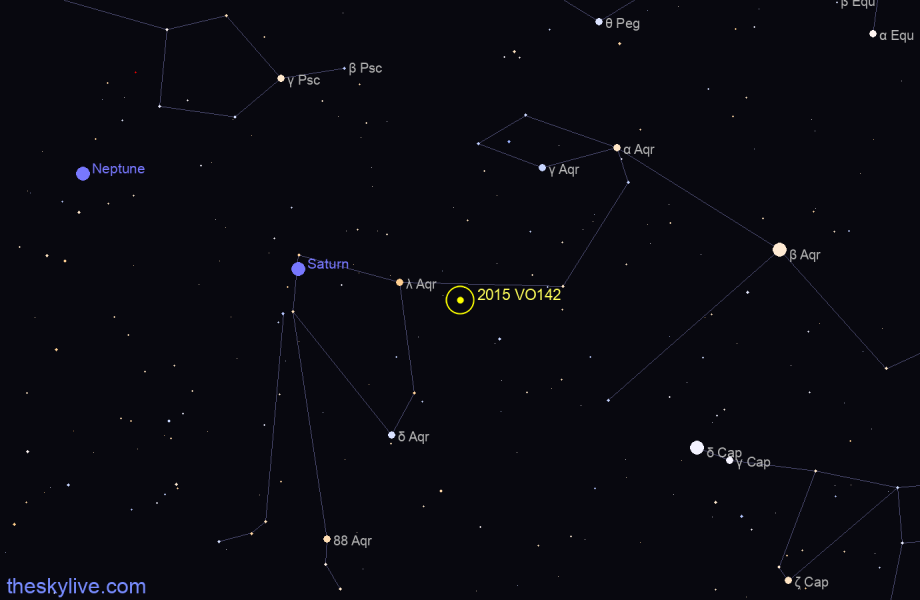 Finder chart of 2015 VO142 in Sagittarius on January,17 2022