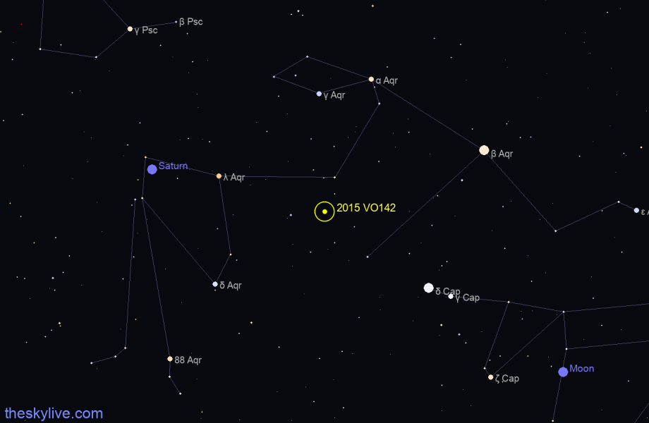 Finder chart of 2015 VO142 in Sagittarius on February,07 2023