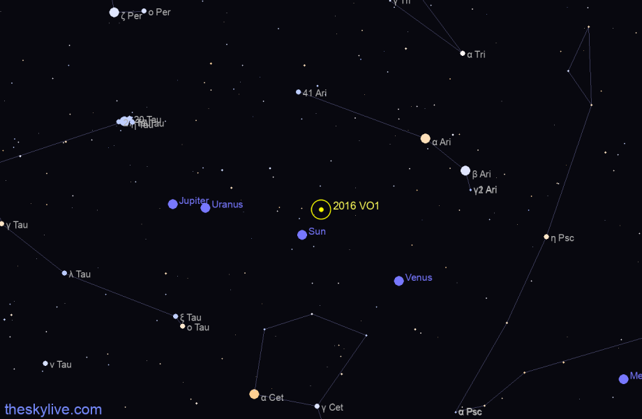 Finder chart of 2016 VO1 in Taurus on January,17 2022