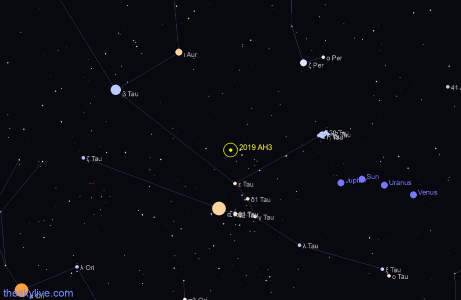 Finder chart of 2019 AH3 in Taurus on April,27 2024