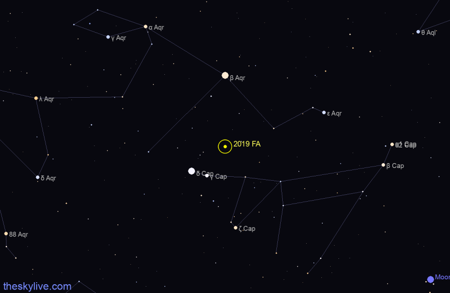 Finder chart of 2019 FA in Sagittarius on February,23 2024