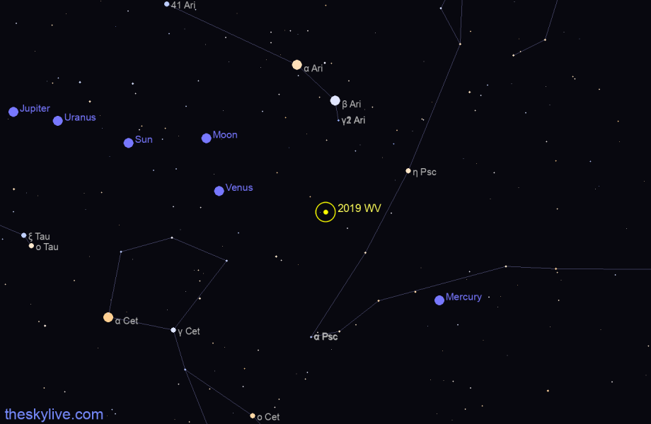 Finder chart of 2019 WV in Pisces on March,28 2023