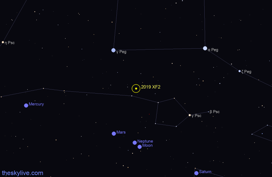 Finder chart of 2019 XF2 in Taurus on May,21 2022