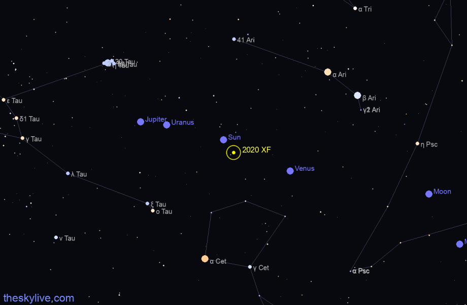 Finder chart of 2020 XF in Aquarius on March,26 2023