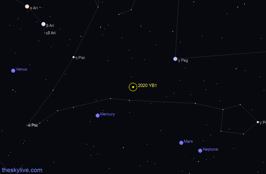 Finder chart of 2020 YB1 in Ophiucus on October,03 2022