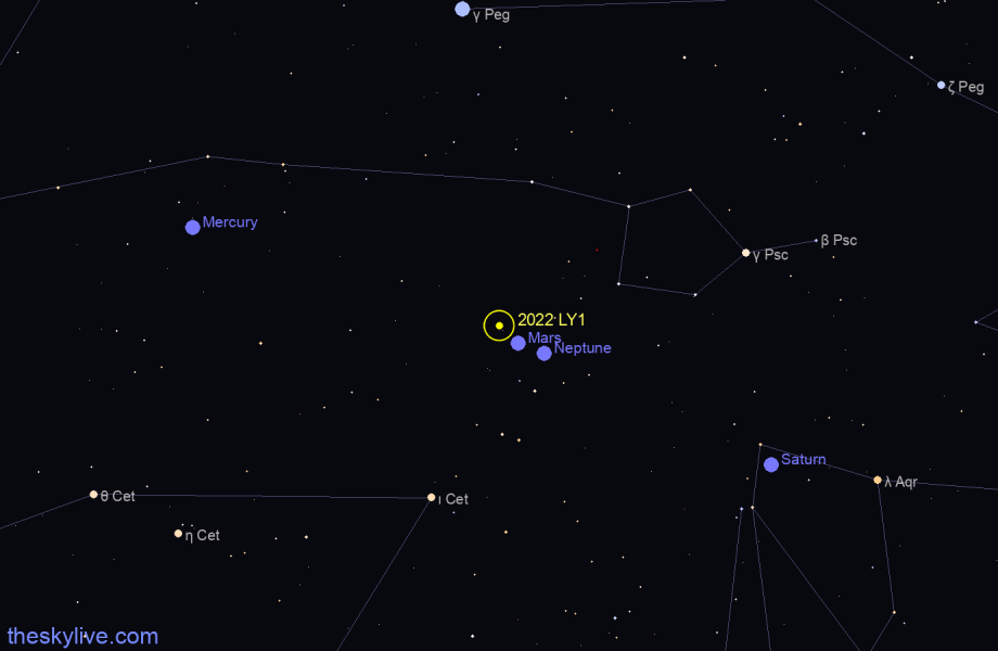 Finder chart of 2022 LY1 in Virgo on December,01 2023