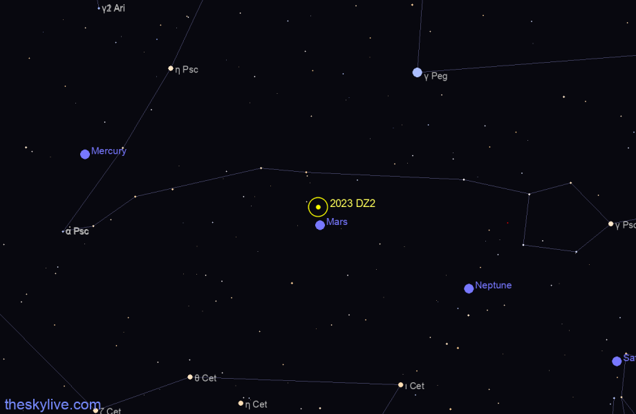 Finder chart of 2023 DZ2 in Pisces on April,26 2024