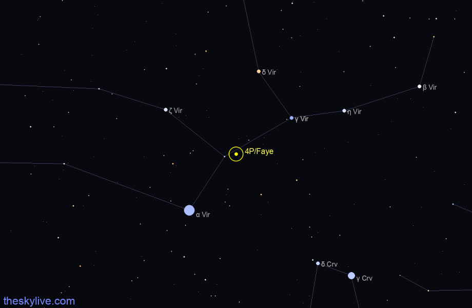 Finder chart of 4P/Faye in Virgo on February,07 2023