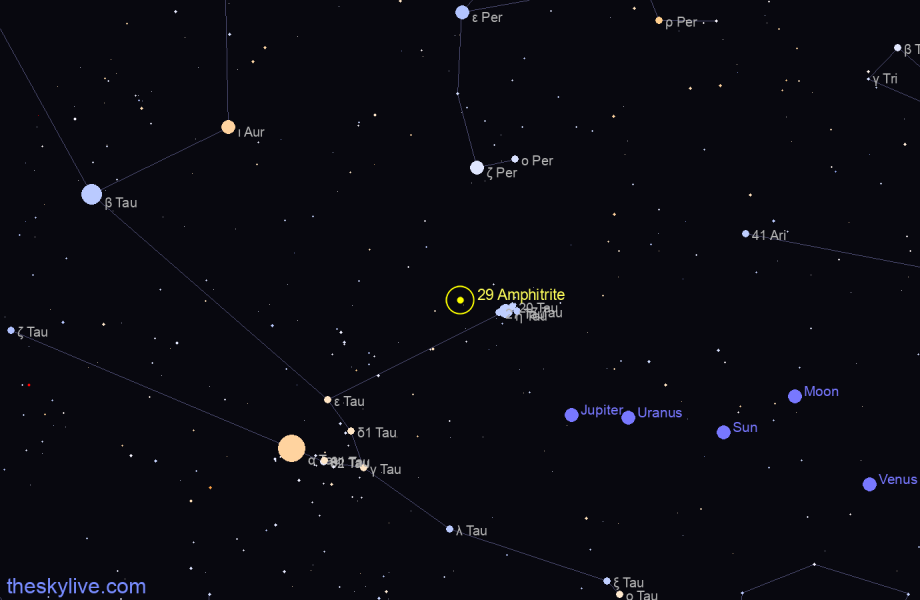 Finder chart of 29 Amphitrite in Sagittarius on December,09 2022