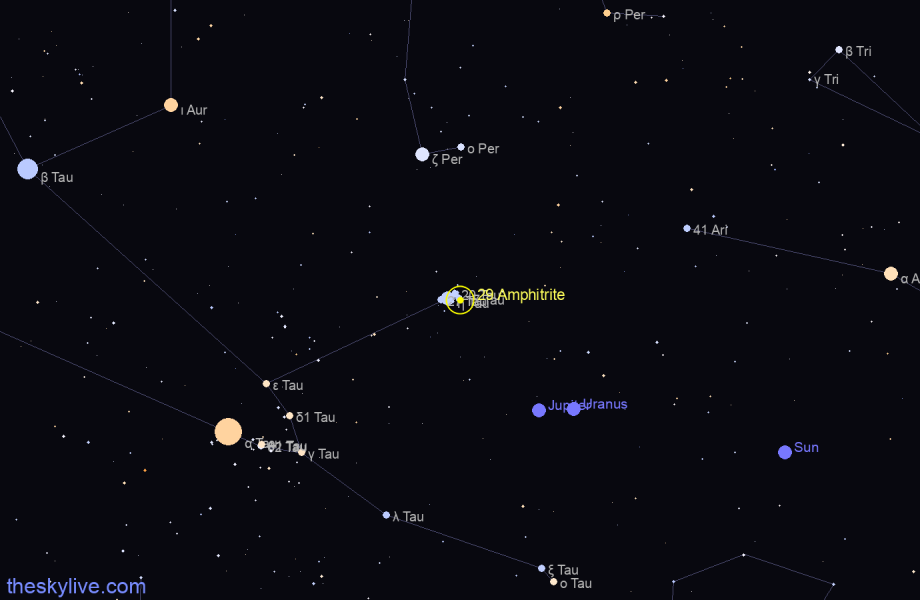 Finder chart of 29 Amphitrite in Capricornus on January,29 2023