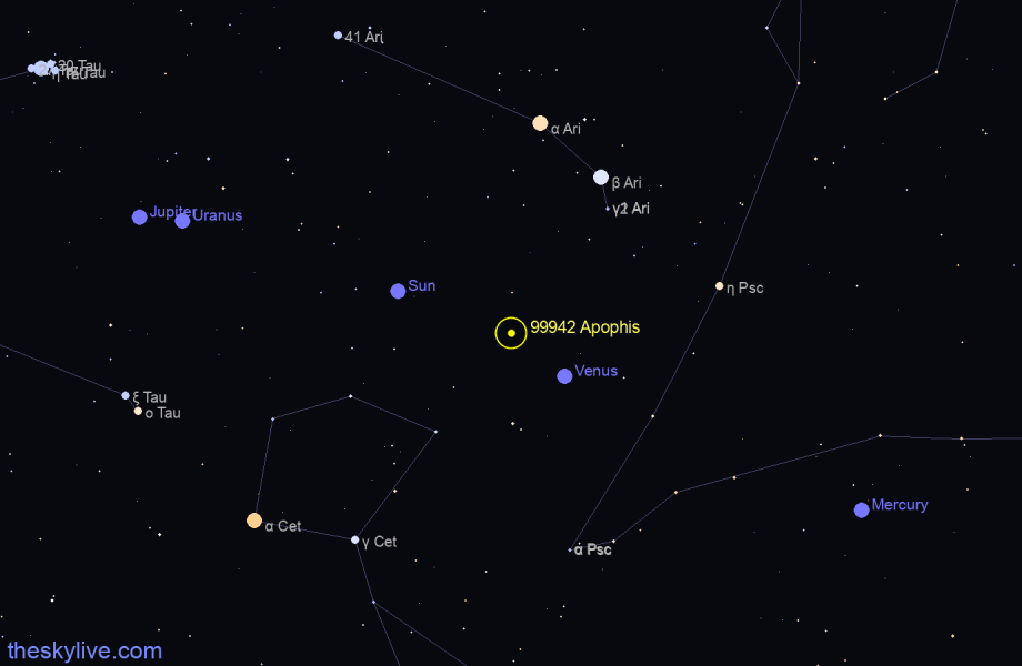 Finder chart of 99942 Apophis in Ophiucus on February,05 2023