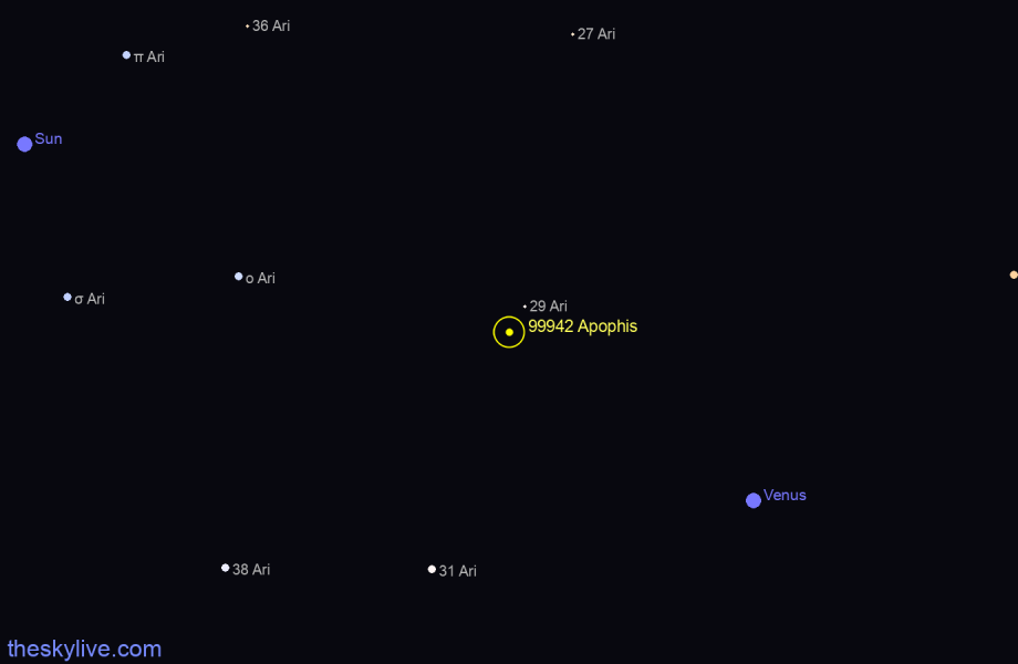 Finder chart of 99942 Apophis
