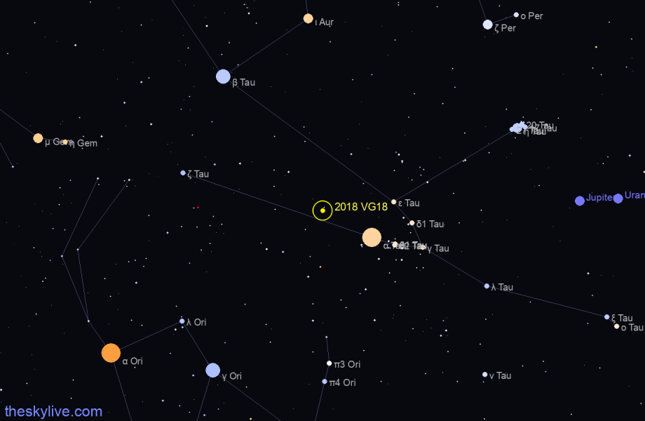 Finder chart of 2018 VG18 in Taurus on February,07 2023