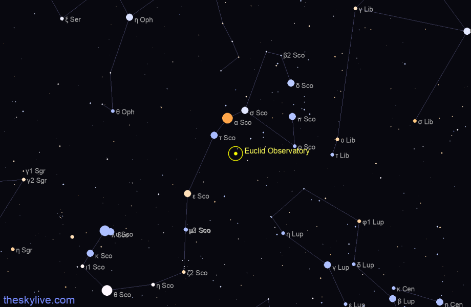 Finder chart of Euclid Observatory in Aquarius on September,25 2023