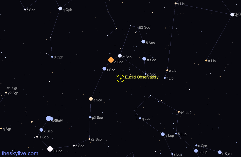 Finder chart of Euclid Observatory in Gemini on November,28 2023