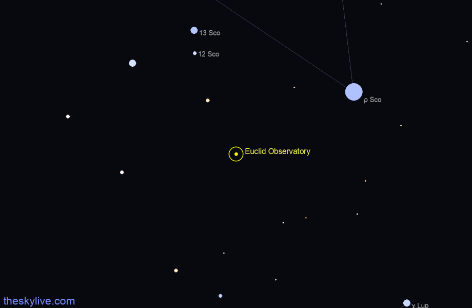 Finder chart of Euclid Observatory