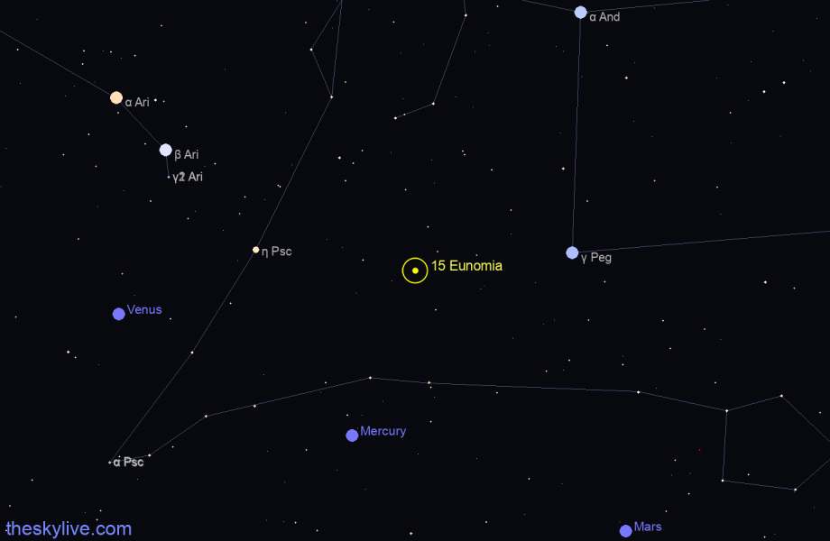 Finder chart of 15 Eunomia in Sagittarius on February,05 2023
