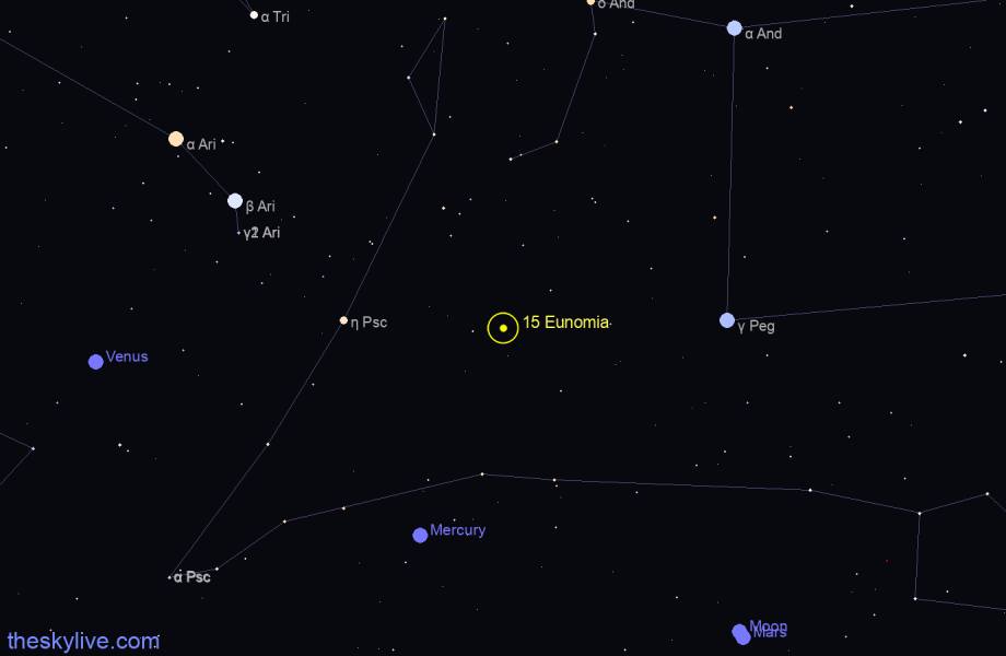 Finder chart of 15 Eunomia in Sagittarius on June,08 2023