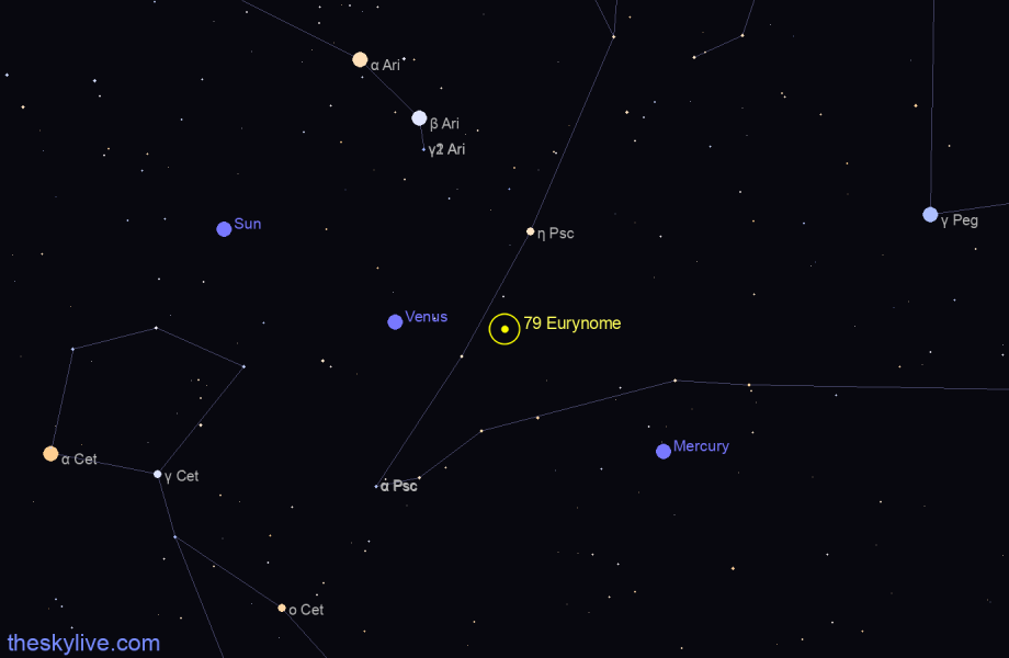 Finder chart of 79 Eurynome in Virgo on January,25 2022