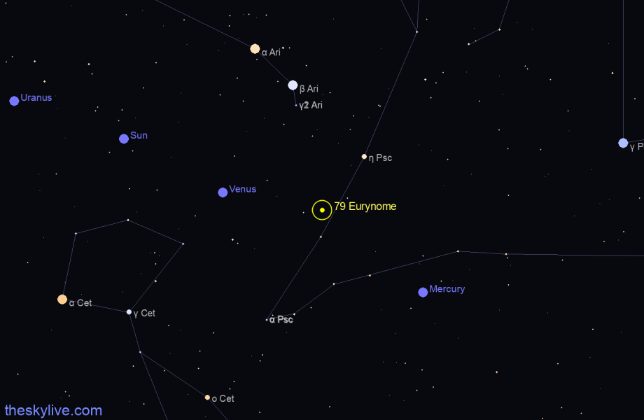 Finder chart of 79 Eurynome in Capricornus on December,03 2023