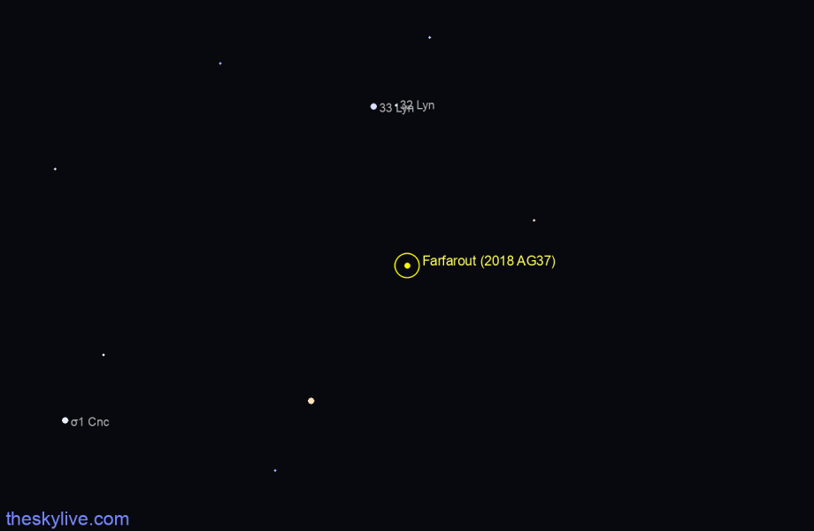 Asteroid Farfarout (2018 AG37)Asteroid Farfarout (2018 AG37) Position and Finder ChartsAsteroid Farfarout (2018 AG37) Distance from EarthClosest Approach of Asteroid Farfarout (2018 AG37) to EarthAsteroid Farfarout (2018 AG37) Brightness and Light CurveAsteroid Farfarout (2018 AG37) Orbital ElementsVisualization of Asteroid Farfarout (2018 AG37) OrbitAsteroid Farfarout (2018 AG37) 15 Days EphemerisAsteroid Farfarout (2018 AG37) Ephemeris Calculator