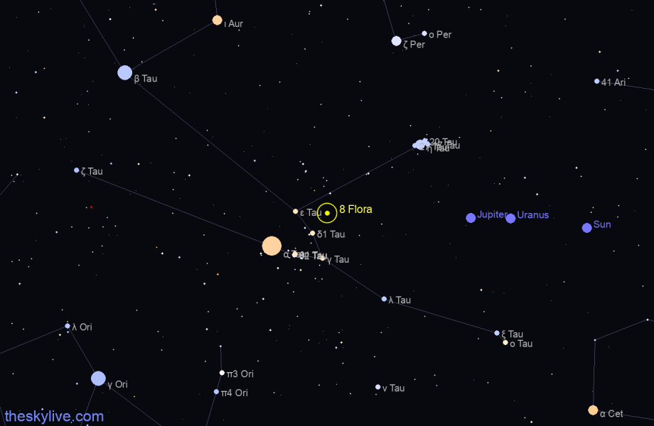 Finder chart of 8 Flora in Virgo on January,29 2022