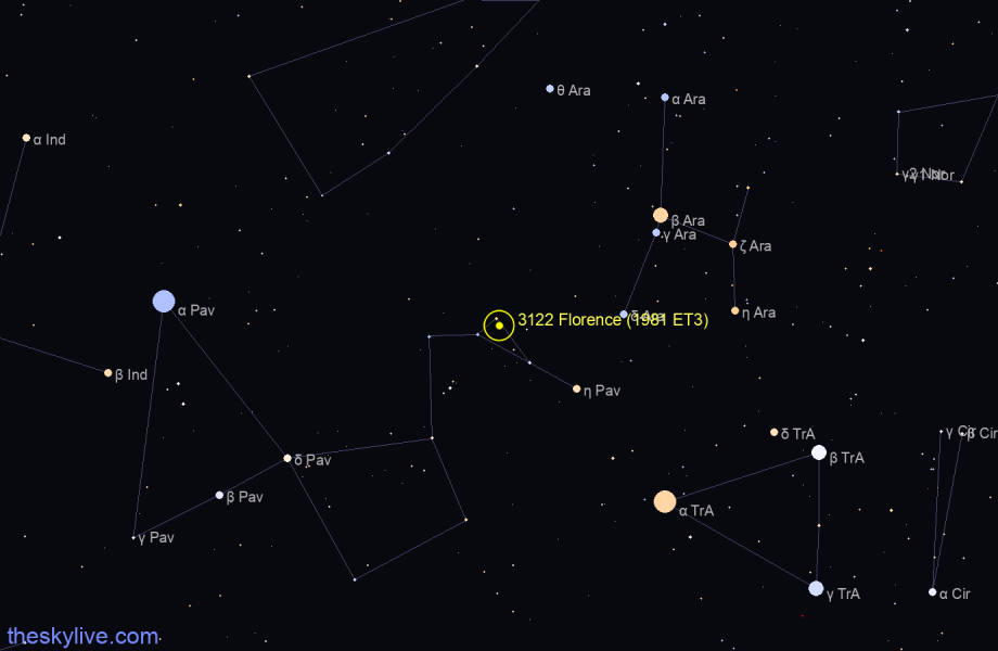 Finder chart of 3122 Florence (1981 ET3) in Pisces on May,19 2022