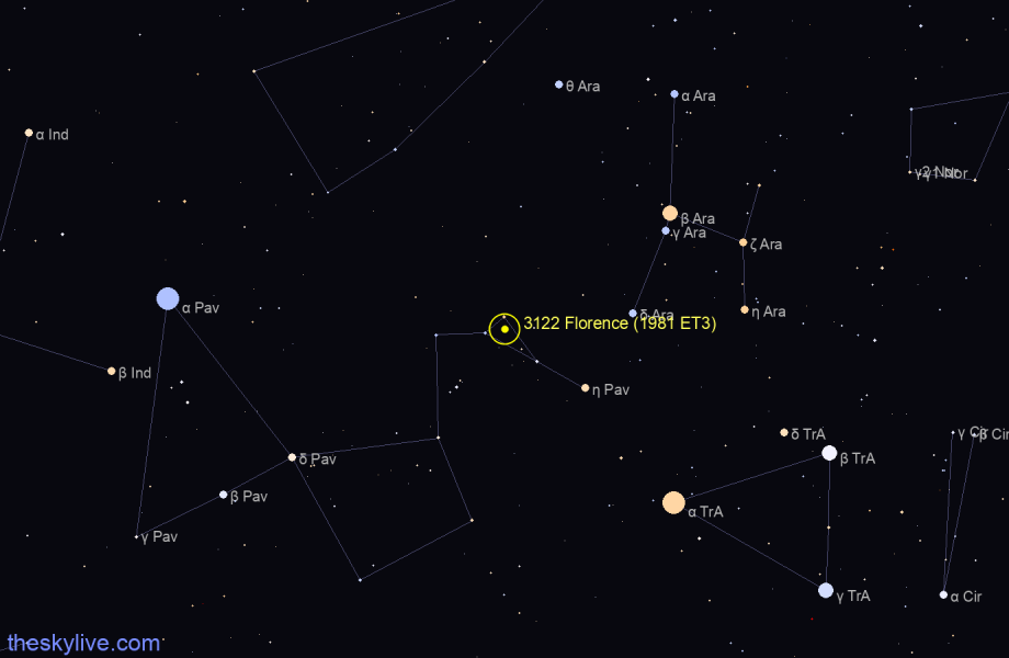 Finder chart of 3122 Florence (1981 ET3) in Leo on May,30 2023