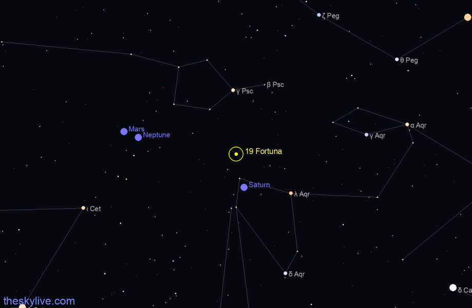 Finder chart of 19 Fortuna in Virgo on October,03 2022