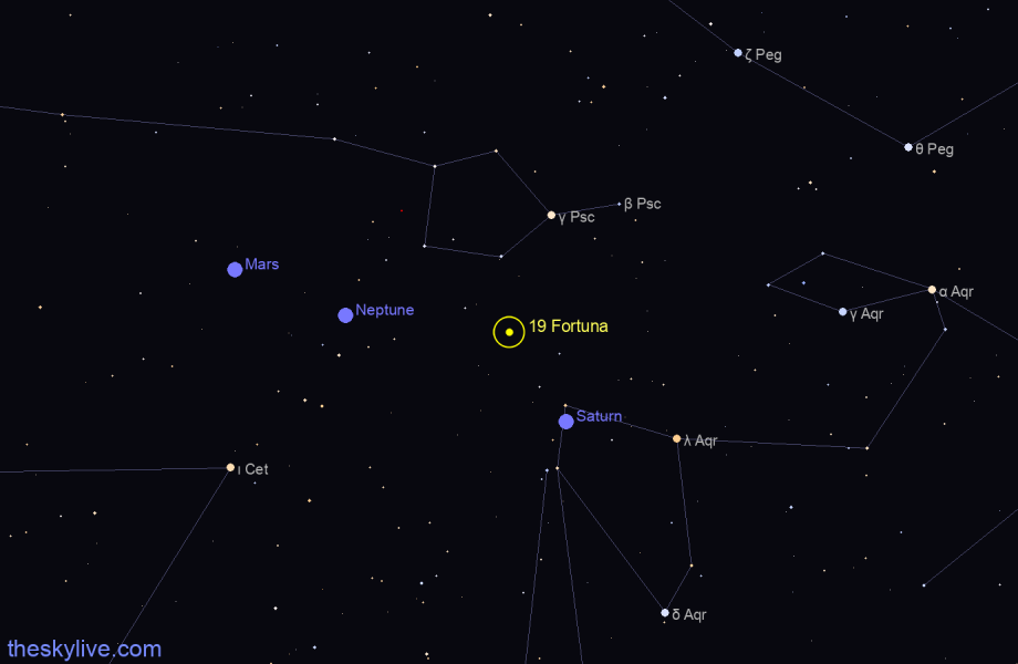 Finder chart of 19 Fortuna in Libra on December,03 2022