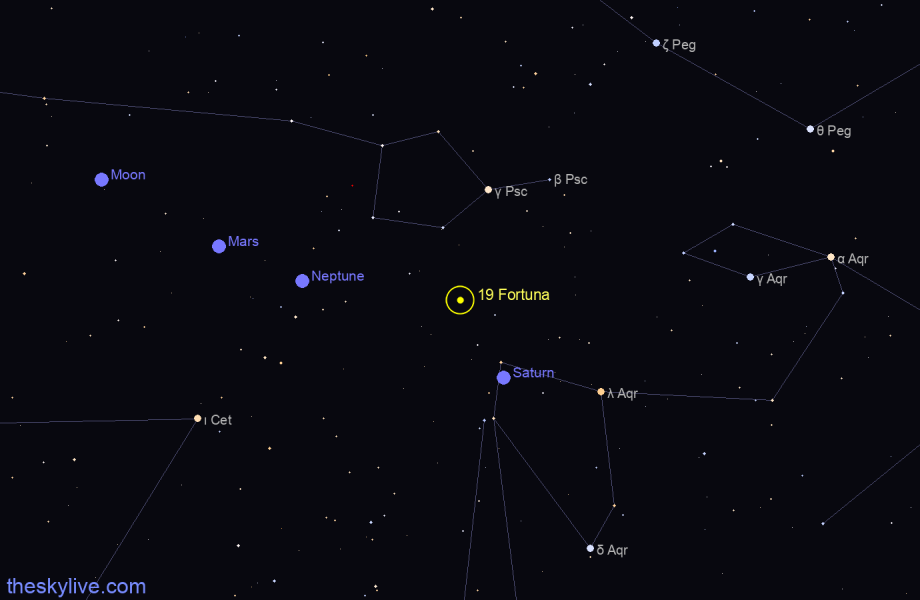Finder chart of 19 Fortuna in Ophiucus on March,28 2023