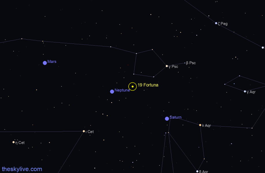 Finder chart of 19 Fortuna in Aquarius on April,27 2024