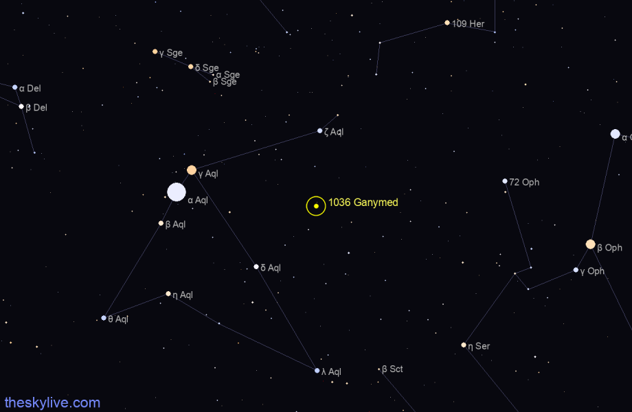 Finder chart of 1036 Ganymed in Virgo on February,01 2023