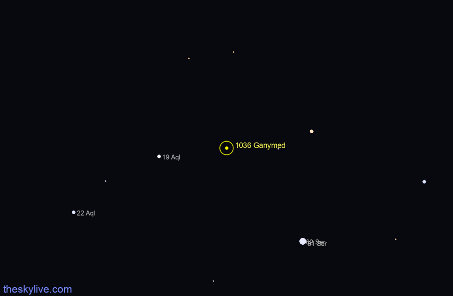 Finder chart of 1036 Ganymed