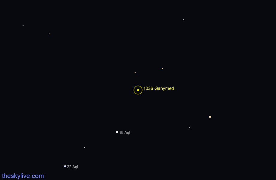 Finder chart of 1036 Ganymed