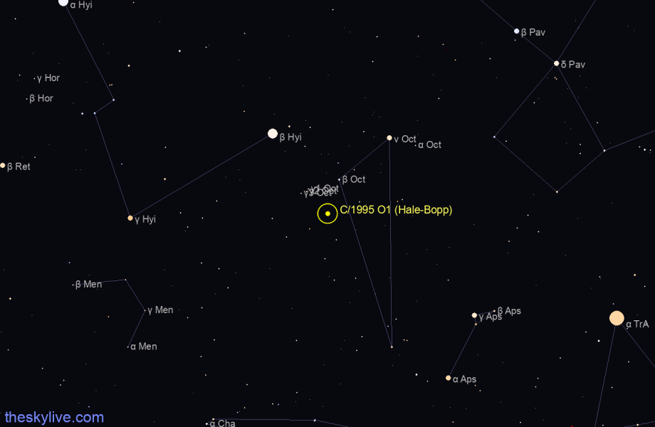 Finder chart of C/1995 O1 (Hale-Bopp) in Octans on July,02 2022